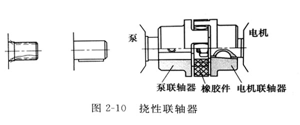 圖解力士樂液壓泵與電機(jī)連接方法及注意事項