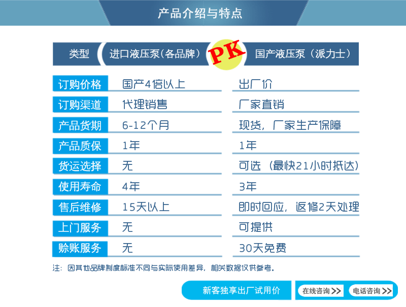 派力士國產(chǎn)液壓泵與進(jìn)口液壓泵對(duì)比