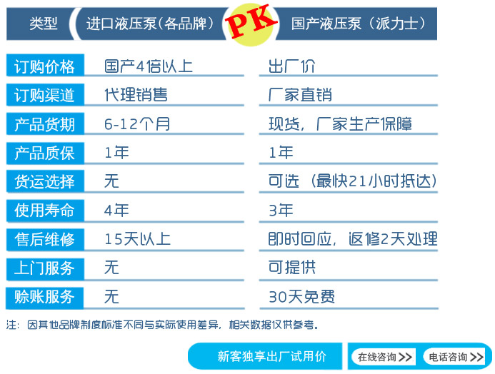 進口液壓泵與國產(chǎn)液壓泵對比